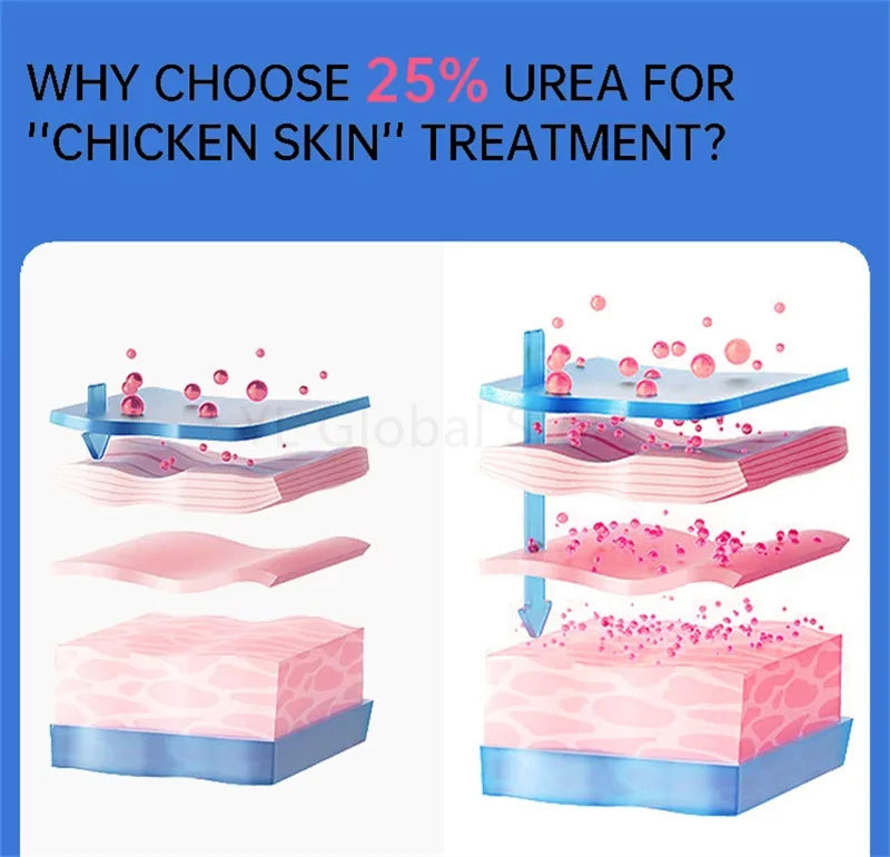 Creme Renovador Corporal – Pele Lisa e Hidratada